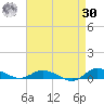 Greenbackville tide chart for Wednesday, August 30, 2023