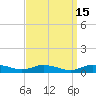Greenbackville tide chart for Friday, September 15, 2023