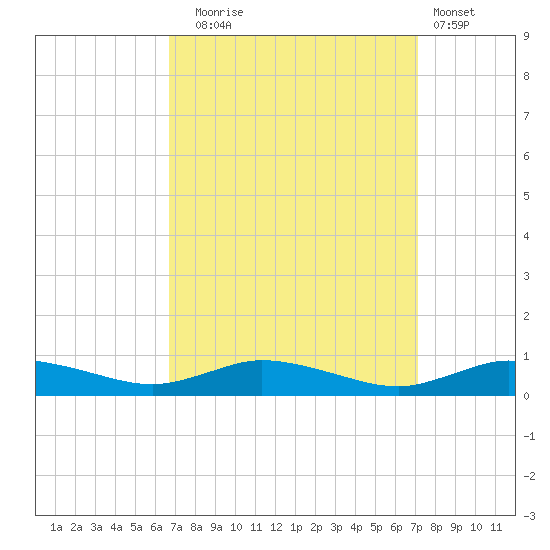 Greenbackville tide chart for Saturday, September 16, 2023