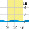 Greenbackville tide chart for Saturday, September 16, 2023