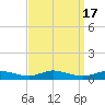Greenbackville tide chart for Sunday, September 17, 2023