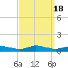 Greenbackville tide chart for Monday, September 18, 2023