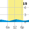 Greenbackville tide chart for Tuesday, September 19, 2023