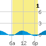 Greenbackville tide chart for Friday, September 1, 2023