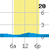 Greenbackville tide chart for Wednesday, September 20, 2023