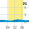 Greenbackville tide chart for Thursday, September 21, 2023