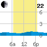 Greenbackville tide chart for Friday, September 22, 2023