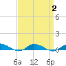Greenbackville tide chart for Saturday, September 2, 2023