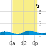 Greenbackville tide chart for Tuesday, September 5, 2023