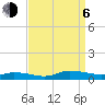 Greenbackville tide chart for Wednesday, September 6, 2023