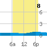 Greenbackville tide chart for Friday, September 8, 2023