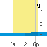 Greenbackville tide chart for Saturday, September 9, 2023