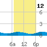 Greenbackville tide chart for Thursday, October 12, 2023