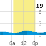 Greenbackville tide chart for Thursday, October 19, 2023