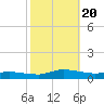 Greenbackville tide chart for Friday, October 20, 2023