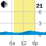 Greenbackville tide chart for Saturday, October 21, 2023