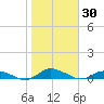 Greenbackville tide chart for Monday, October 30, 2023