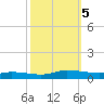 Greenbackville tide chart for Thursday, October 5, 2023