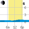 Greenbackville tide chart for Friday, October 6, 2023