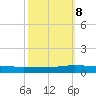 Greenbackville tide chart for Sunday, October 8, 2023
