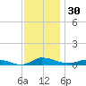 Greenbackville tide chart for Thursday, November 30, 2023