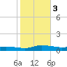 Greenbackville tide chart for Friday, November 3, 2023