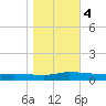 Greenbackville tide chart for Saturday, November 4, 2023
