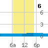 Greenbackville tide chart for Monday, November 6, 2023