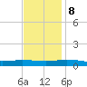 Greenbackville tide chart for Wednesday, November 8, 2023