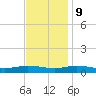 Greenbackville tide chart for Thursday, November 9, 2023