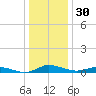 Greenbackville tide chart for Saturday, December 30, 2023