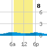 Greenbackville tide chart for Friday, December 8, 2023