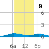 Greenbackville tide chart for Saturday, December 9, 2023