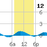 Greenbackville tide chart for Friday, January 12, 2024