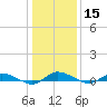 Greenbackville tide chart for Monday, January 15, 2024