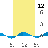 Greenbackville tide chart for Monday, February 12, 2024