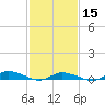 Greenbackville tide chart for Thursday, February 15, 2024