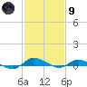 Greenbackville tide chart for Friday, February 9, 2024