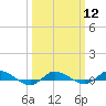 Greenbackville tide chart for Tuesday, March 12, 2024