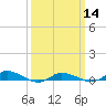 Greenbackville tide chart for Thursday, March 14, 2024