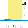 Greenbackville tide chart for Monday, March 18, 2024