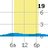 Greenbackville tide chart for Tuesday, March 19, 2024