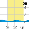 Greenbackville tide chart for Friday, March 29, 2024