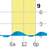 Greenbackville tide chart for Saturday, March 9, 2024