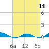 Greenbackville tide chart for Thursday, April 11, 2024