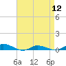 Greenbackville tide chart for Friday, April 12, 2024