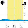 Greenbackville tide chart for Monday, April 15, 2024