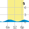 Greenbackville tide chart for Friday, April 5, 2024