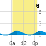 Greenbackville tide chart for Saturday, April 6, 2024