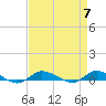Greenbackville tide chart for Sunday, April 7, 2024